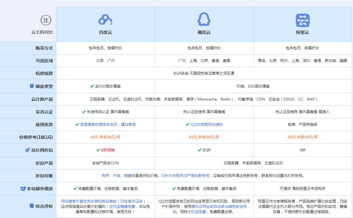 合阳云主机代理对比.jpg